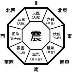 風水 震|あなたの吉方位を決める本命卦とは――生年月日から。